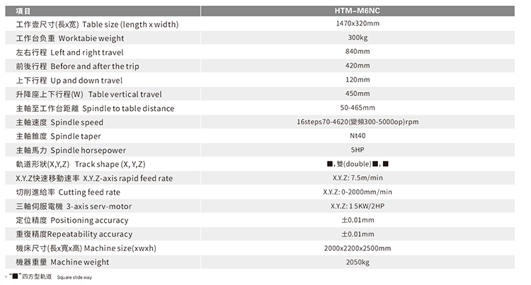 精密數控銑床HTM-M6NC(圖2) 精密數控銑床HTM-M6NC(圖2)